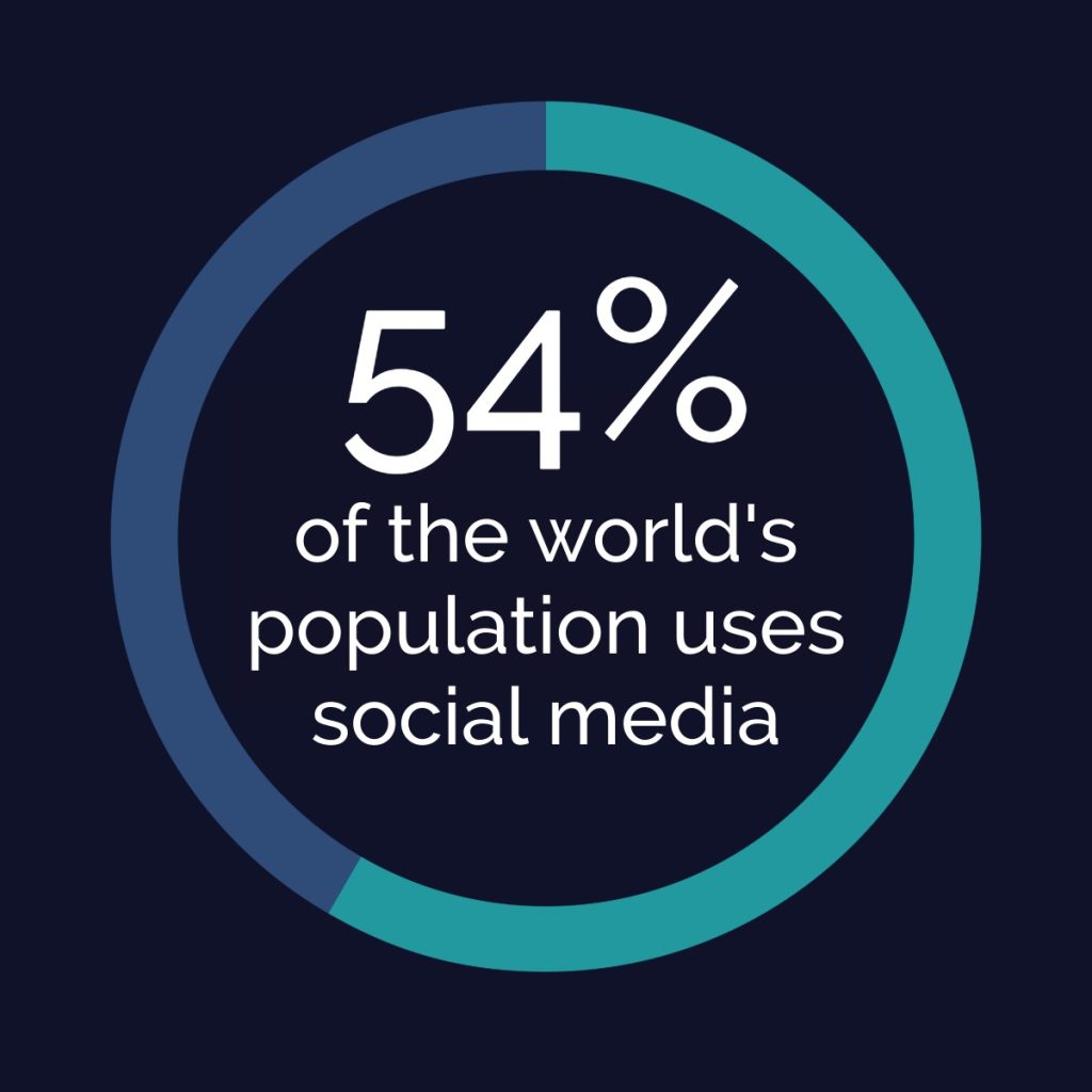 Organic and paid social media marketing serve different purposes, but they work best together.